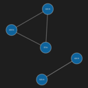 Circular Dependencies Finder